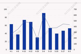 今天你准啊！丛明晨半场5投全中&三分2中2轰12分 正负值+14